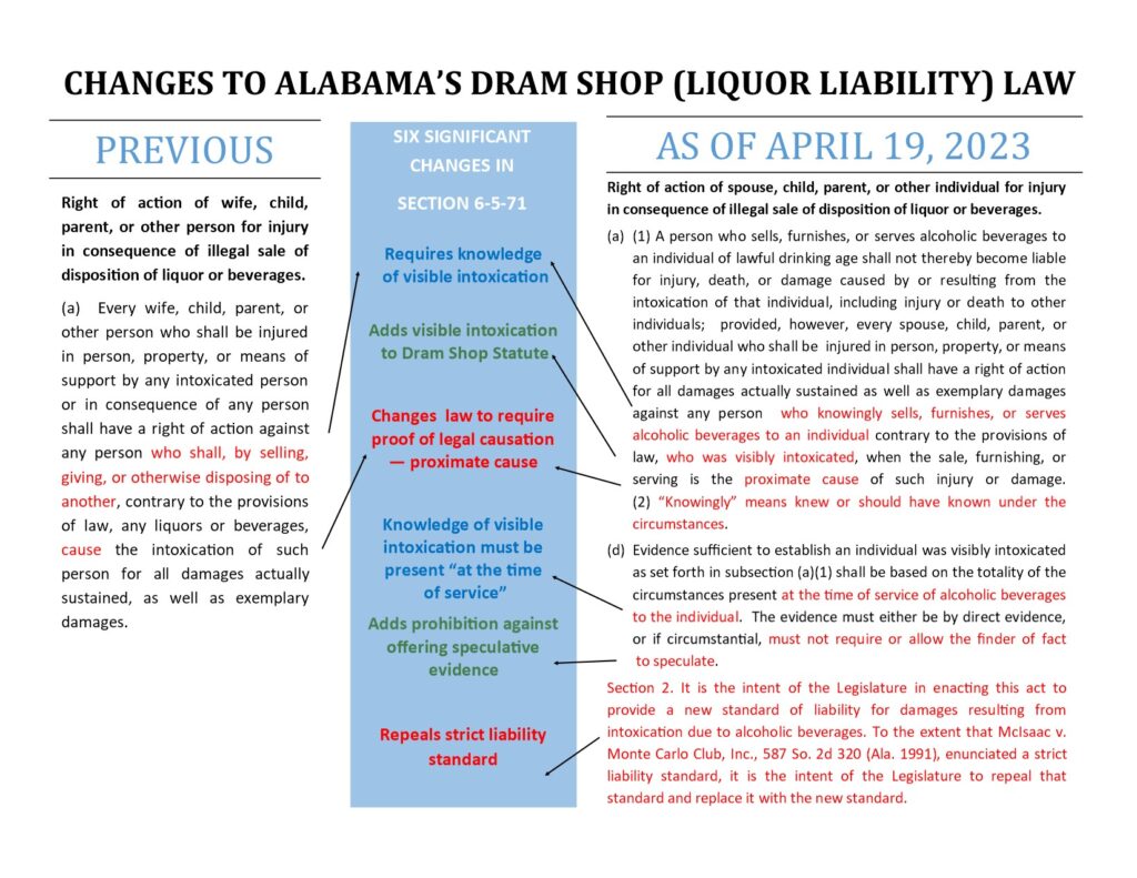 Liquor Liability Insurance (Dram Act) Reform Alabama Retail Association